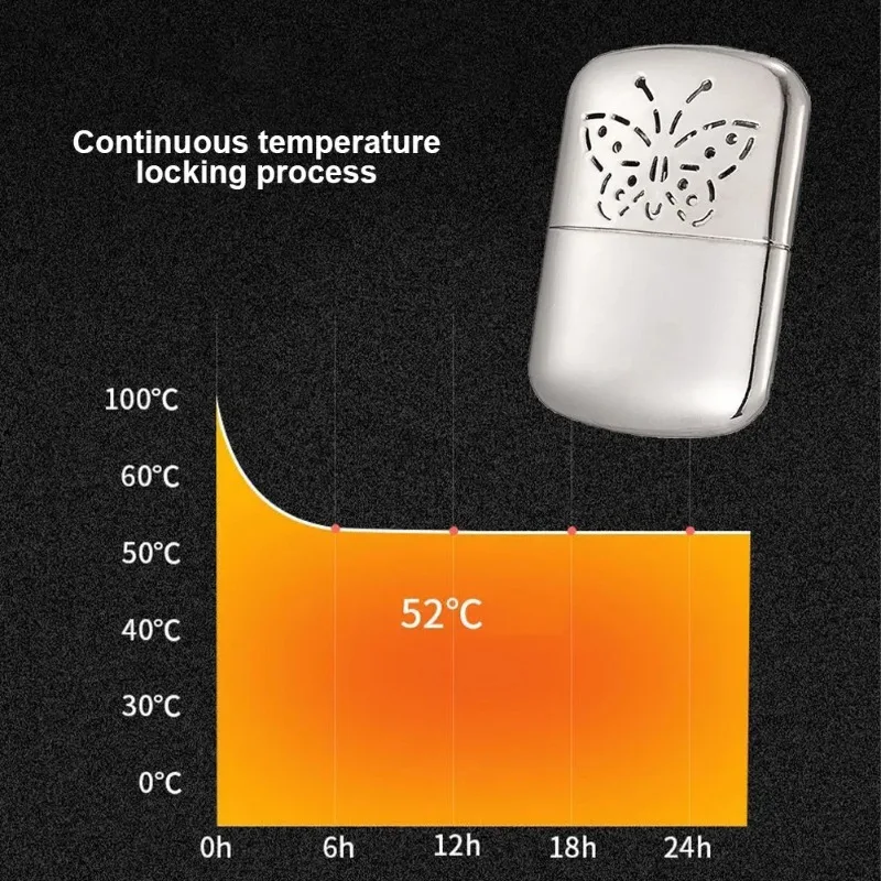 Reusable Portable Hand Warmer  - огляд і ціна Hand Warmer Reusable